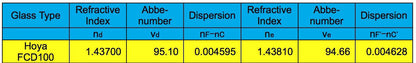 Explore Scientific ED80-FCD100 Series Air-Spaced Triplet Refractor Telescope - FCD100-0806-02
