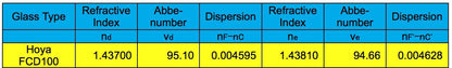 Explore Scientific ED102-FCD100 Series Air-Spaced Triplet Refractor Telescope - FCD100-10207-02